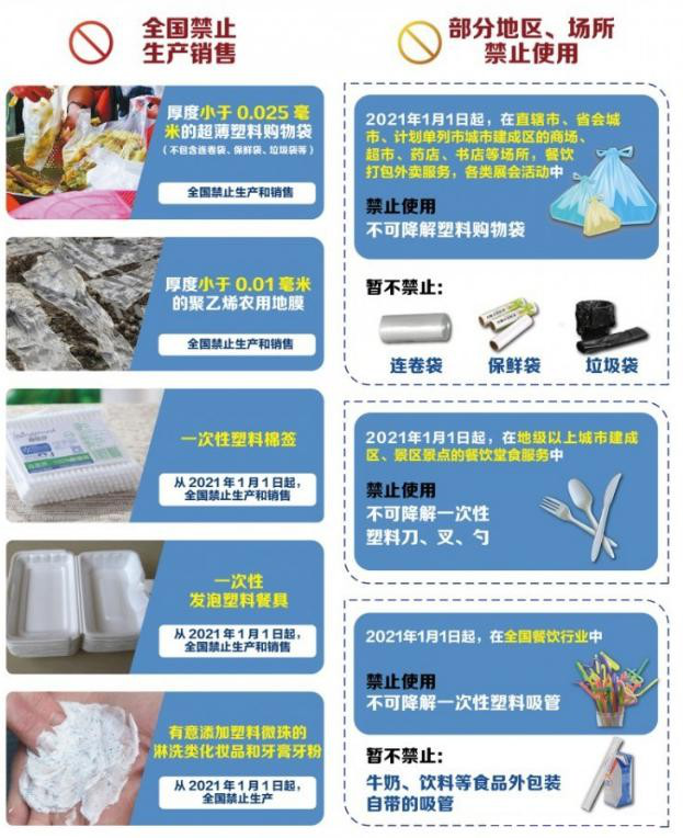 植物纖維制品成為禁塑替代品賽道先鋒，需求缺口巨大！